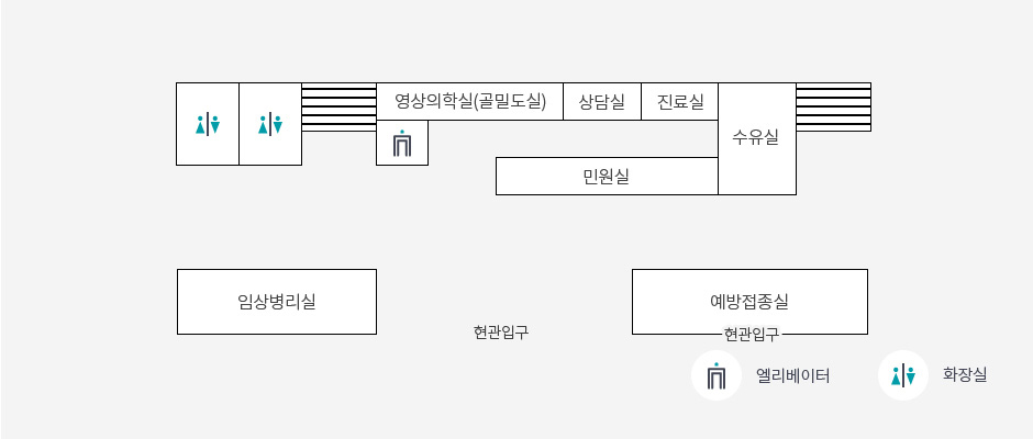  보건소 1층 이미지 : 현관입구에서 왼쪽방향으로 임상병리실, 화장실, 영상의학실(골밀도실), 상담실, 진료실, 수유실, 민원실, 예방 접종실, 현관입구가 있습니다.