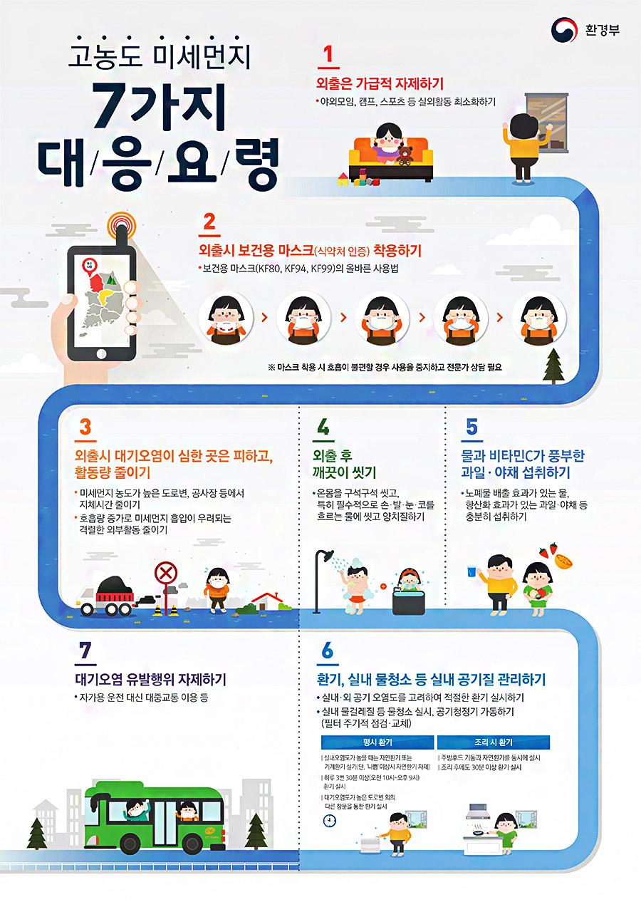 고농도 미세먼지 7가지 대응요령 이미지
