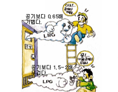 액화천연가스 이미지