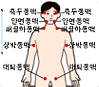 상박동맥 지압점 이미지