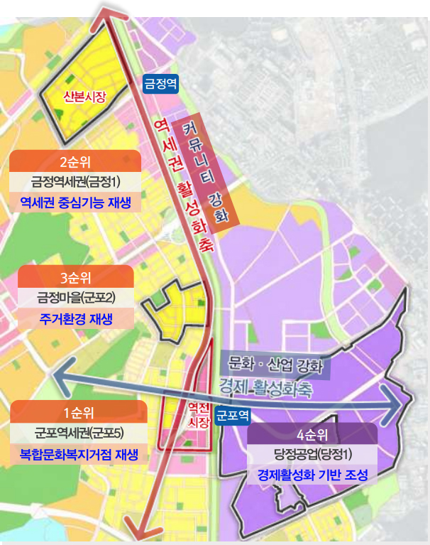 지역간 연계방안 이미지 - 자세한 내용은 하단 텍스트 참조