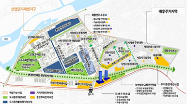 경제기반형