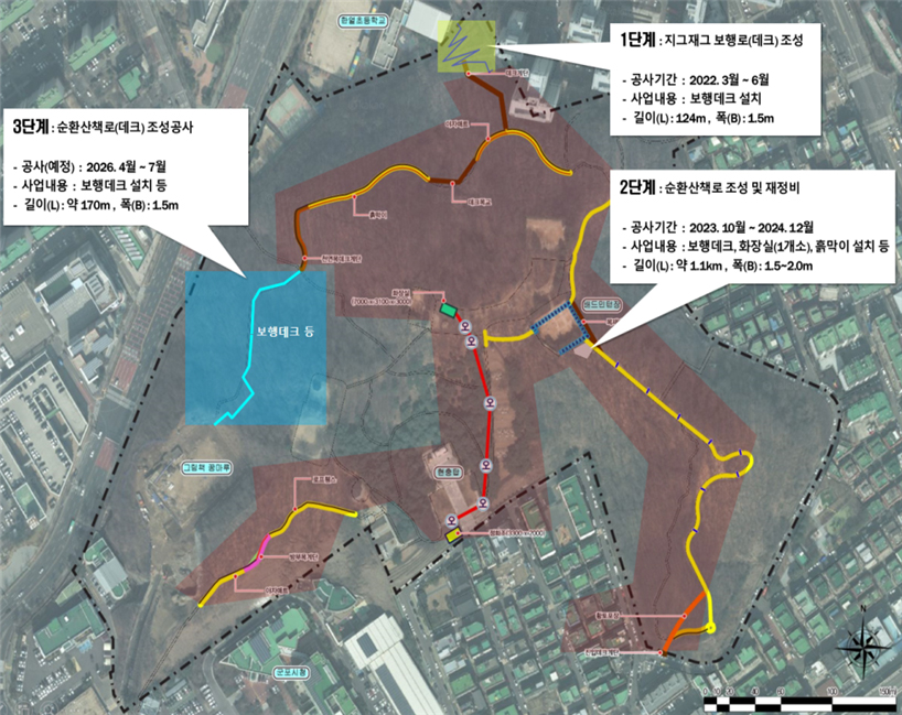 한얼근린공원 순환산책로 조성 및 재정비  // 1단계 : 지그재그 보행로(데크) 조성 - 공사기간 : 2022.3월 ~ 6월 / 사업내용 : 보행데크 설치 / 길이(L) : 124m, 폭 (B):1.5m // 2단계 순환산책로 조성 및 재정비 - 공사기간 : 2023. 10월 - 2024. 10월 / 사업내용 : 보행데크, 화장실(1개소), 흙막이 설치 등 / 길이(L) : 약 1.1km 폭(B):15~20m // 3단계 순환산책로(데크) 조성공사 - 공사(예정) : 2025.3월-12월 / 사업내용 : 보행데크, 낙석방지책 설치 등 / 길이(L): 약 200m 폭(B):1.5m